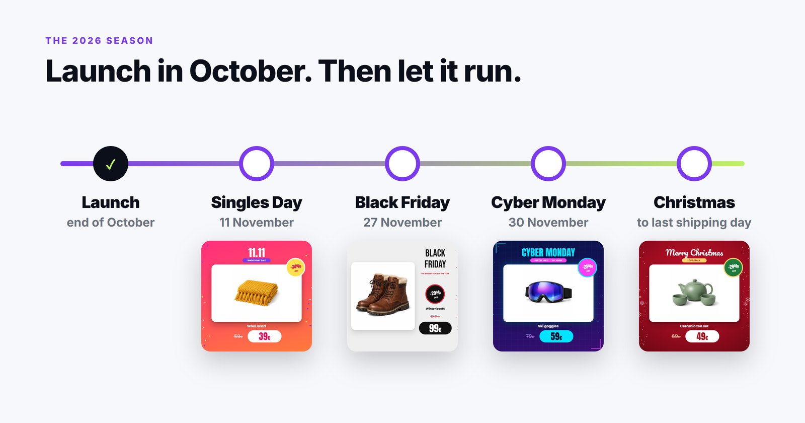 The 2026 holiday timeline: set up and launch by the end of October, then Singles Day on 11 November, Black Friday on 27 November, Cyber Monday on 30 November and Christmas until the last shipping day - each look switching on and off by itself