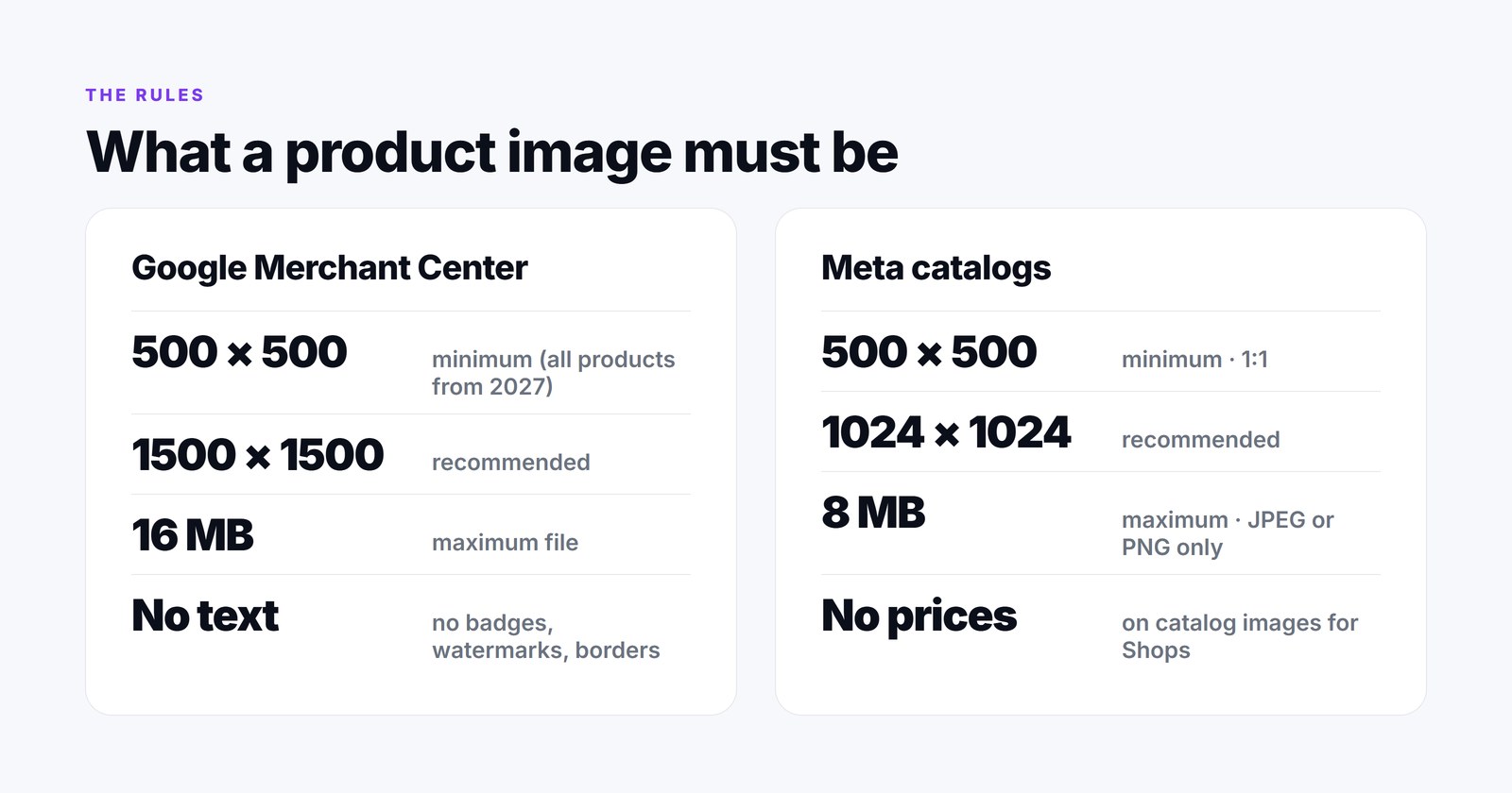 Google Merchant Center versus Meta catalog image requirements: minimum size, recommended size, formats, maximum file size, overlays, background