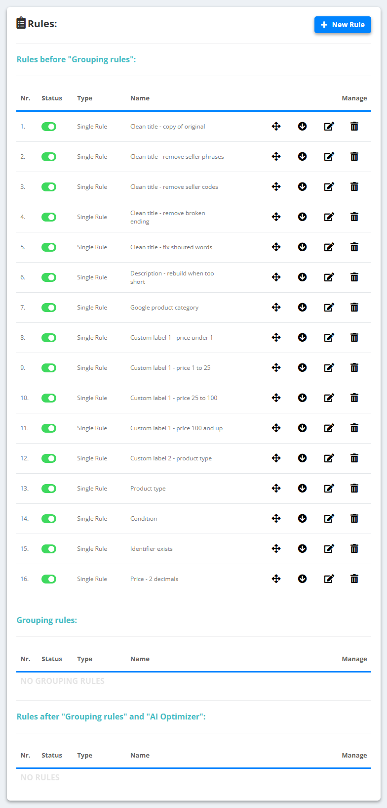 Rules tab: 16 saved rules before Grouping rules - Clean title (copy of original, remove seller phrases, remove seller codes, remove broken ending, fix shouted words), Description, Google product category, four Custom label 1 price bands, Custom label 2, Product type, Condition, Identifier exists, Price - each with its switch, drag handle, edit and delete; no grouping rules and no rules after them