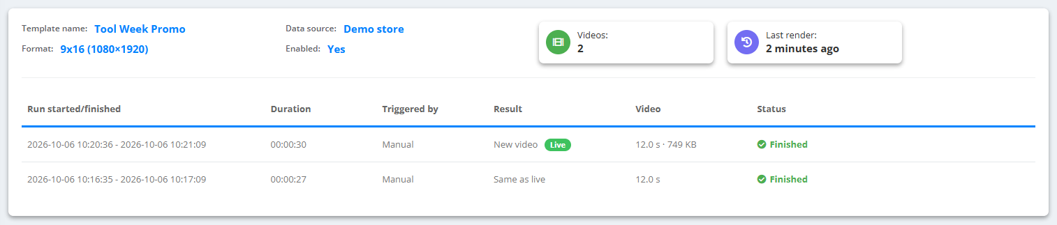 Run History of “Tool Week Promo” (Demo store, 9x16, 1080×1920, enabled, 2 videos): a manual run that made a New video, marked Live, 12.0 s · 749 KB, and a manual run with the result Same as live - both Finished, rendered in 30 and 27 seconds